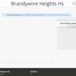 Brandywine Heights Hs
