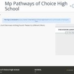 Mp Pathways of Choice High School